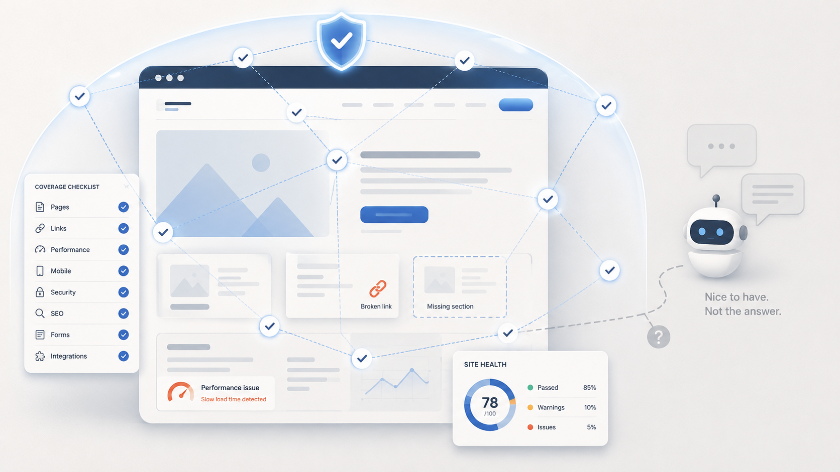 The quiet website problem: why your site needs coverage, not another chatbot