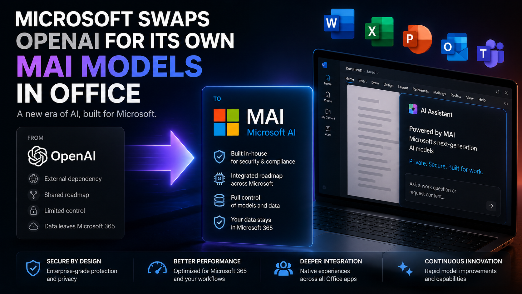 Microsoft Swaps OpenAI for Its Own MAI Models in Office